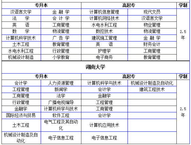 長(zhǎng)沙自考?？婆嘤?xùn)班 計(jì)算機(jī)網(wǎng)絡(luò)工程的設(shè)計(jì)與施工專業(yè)解析與前景展望